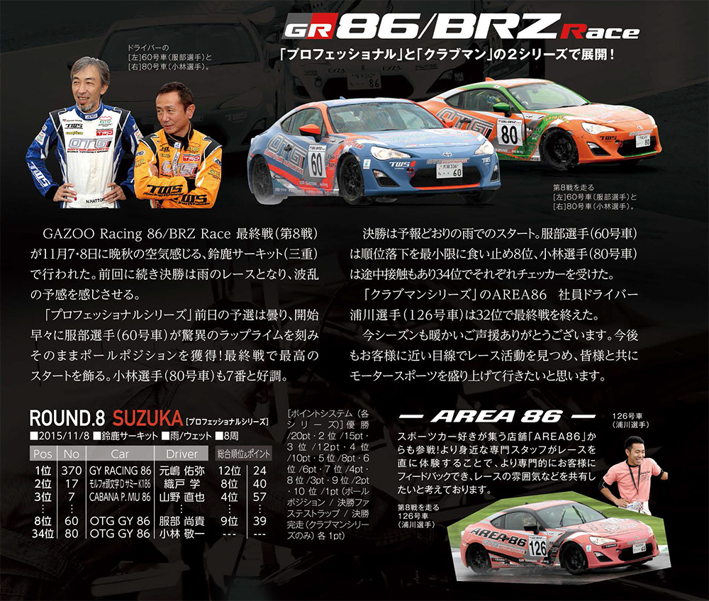 http://www.osaka-toyopet.jp/otg-ms/86brz_race/img/86-report2015-rd8.jpg