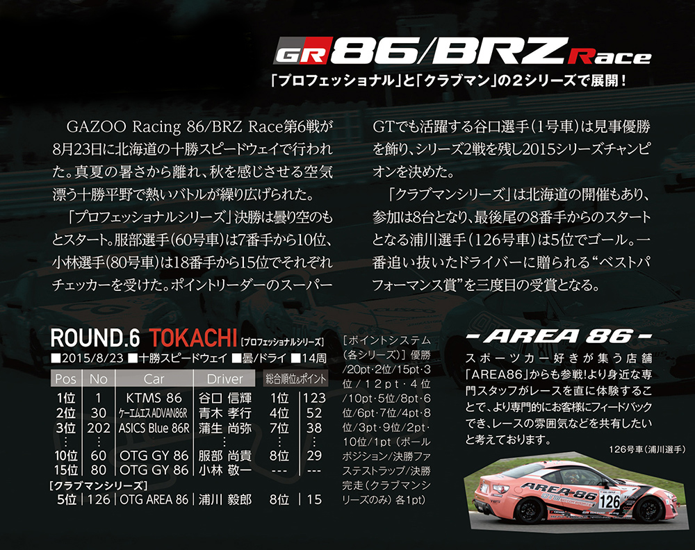 http://www.osaka-toyopet.jp/otg-ms/86brz_race/img/86race1510.jpg