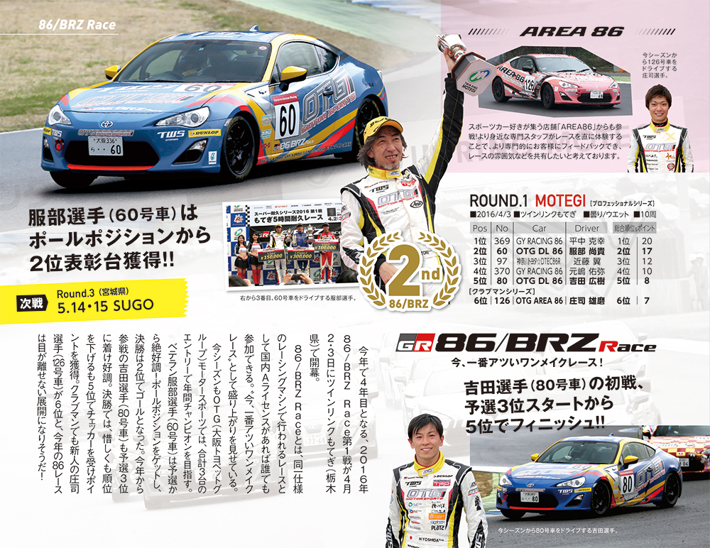 http://www.osaka-toyopet.jp/otg-ms/86brz_race/img/86race2016-rd1.jpg
