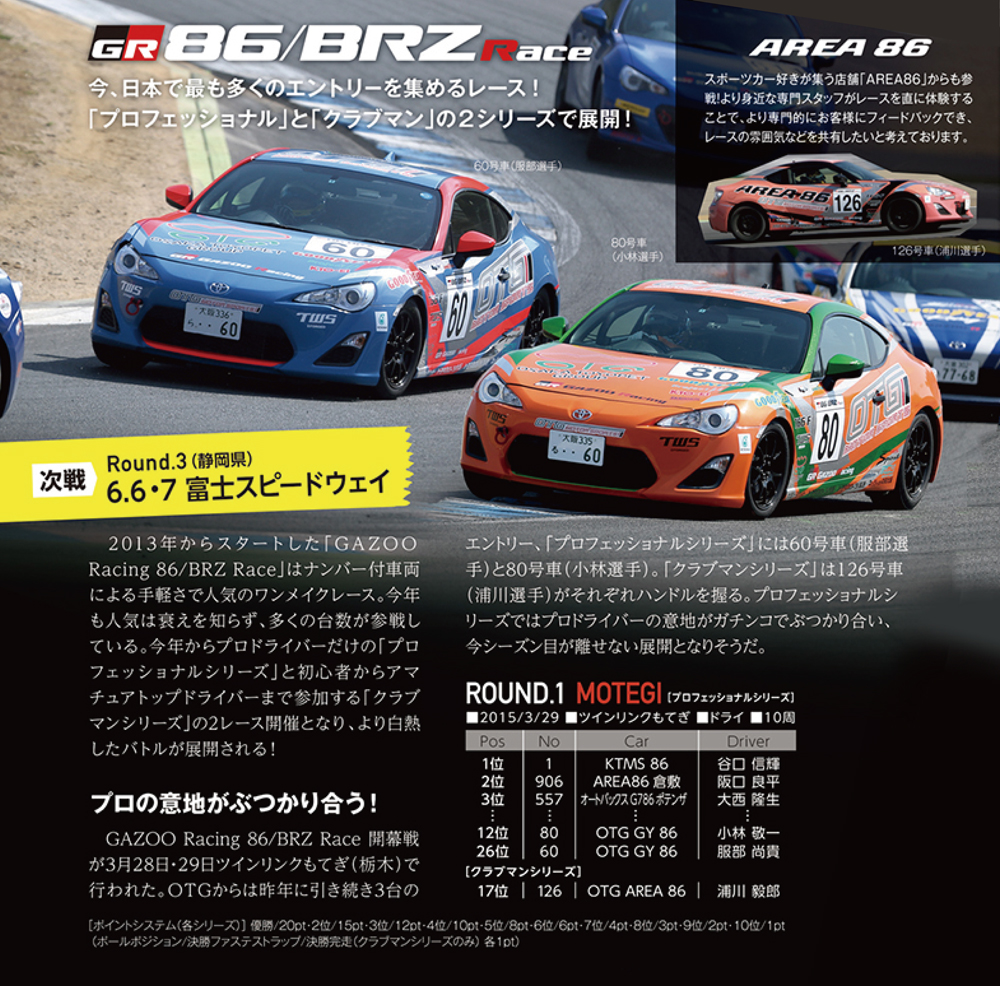 http://www.osaka-toyopet.jp/otg-ms/86brz_race/img/motorsports1505-1.jpg