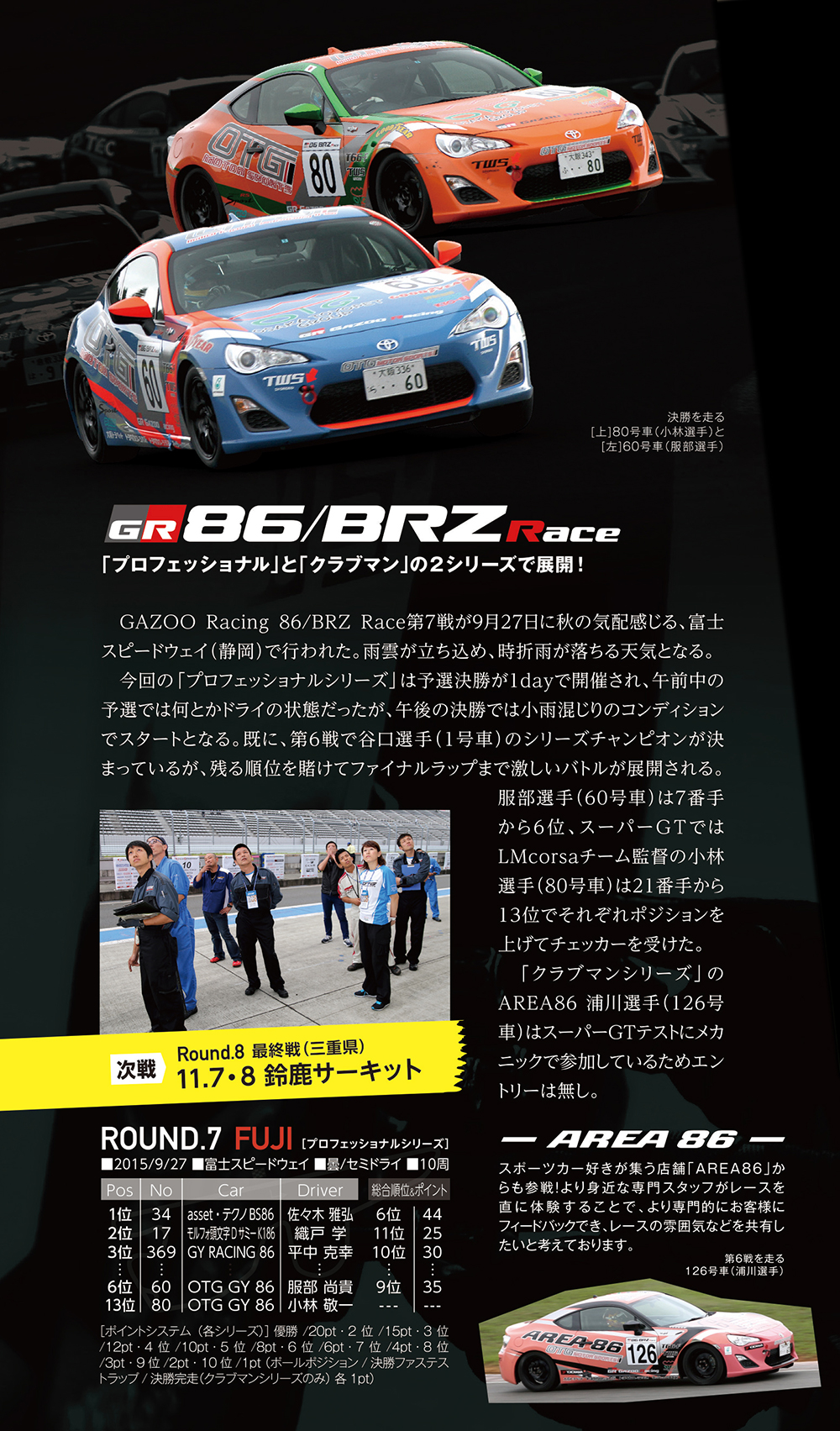 http://www.osaka-toyopet.jp/otg-ms/86brz_race/img/motorsports1511.jpg