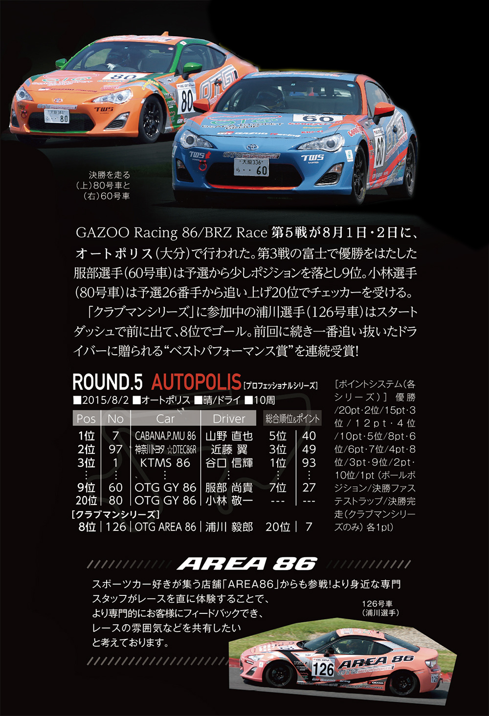 http://www.osaka-toyopet.jp/otg-ms/86brz_race/img/report-86-rd6-2.jpg