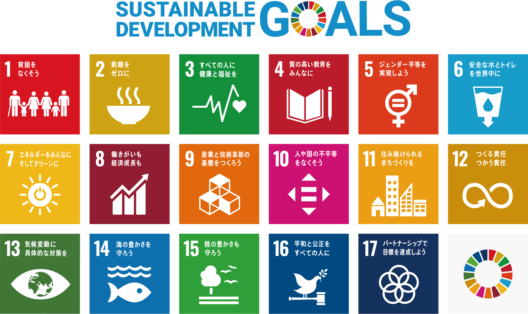 OSAKA TOYOPET SUSTAINABLE DEVELOPMENT GOALS