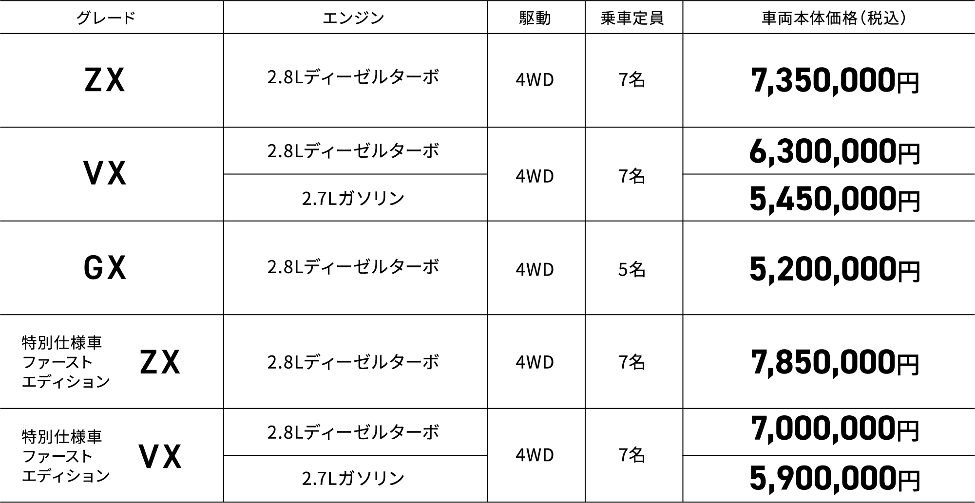 LAND CRUISER”250” グレード＆料金表