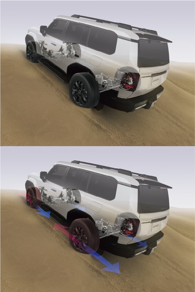 クロールコントロールシステム作動イメージ（斜面を上るLAND CRUISER”250”）