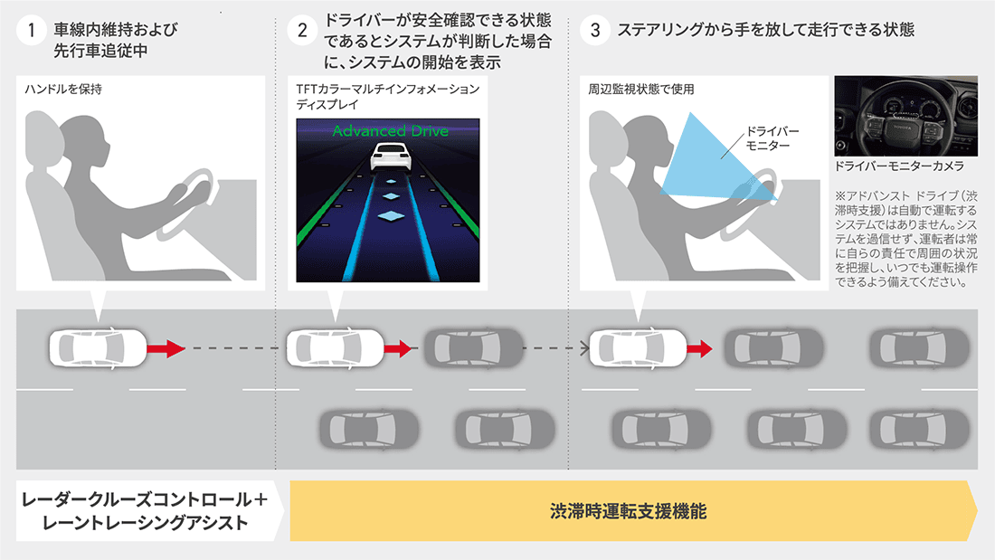 トヨタ チームメイト［アドバンスト ドライブ（渋滞時支援）］概要イラスト