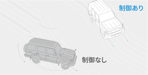 ダウンヒルアシストコントロール イメージ図