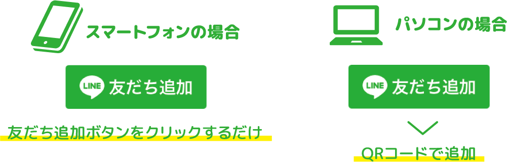 スマートフォンの場合、パソコンの場合