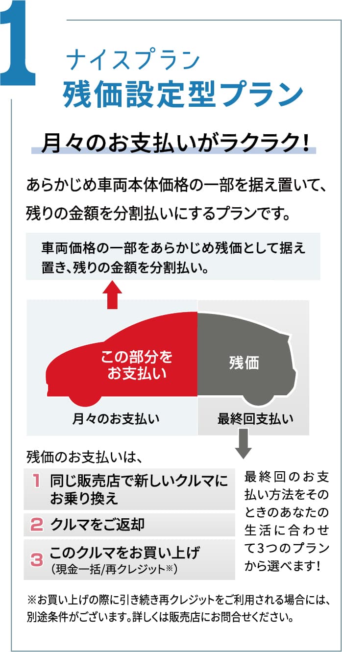 ナイスプラン 残価設定型プラン