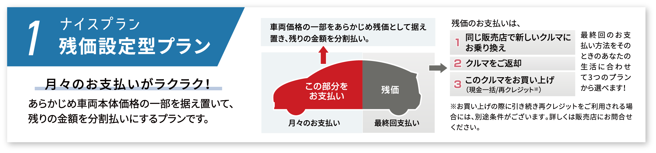 1 ナイスプラン 残価設定型プラン