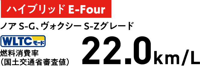 ハイブリッド E-Four ノア S-G、ヴォクシー S-Zグレード WLTCモード 燃料消費率（国土交通省審査値） 22.0km/L