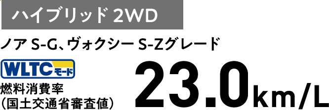 ハイブリッド 2WD ノア S-G、ヴォクシー S-Zグレード WLTCモード 燃料消費率（国土交通省審査値） 23.0km/L