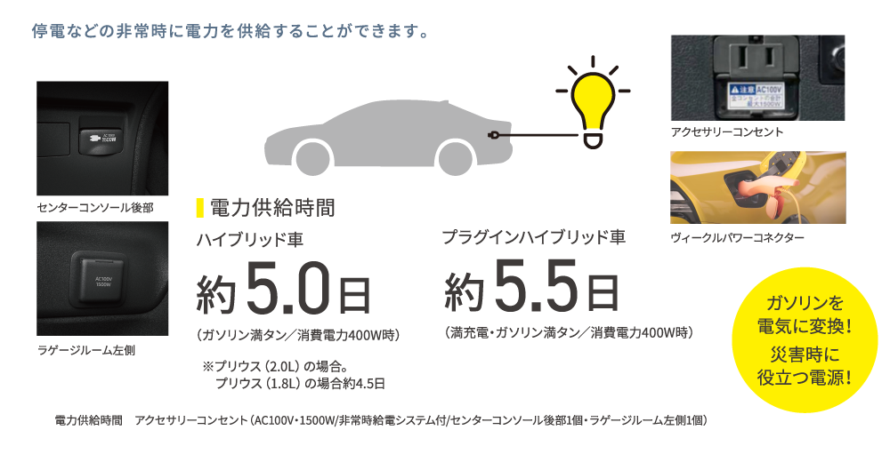 停電などの非常時に電力を供給することができます。