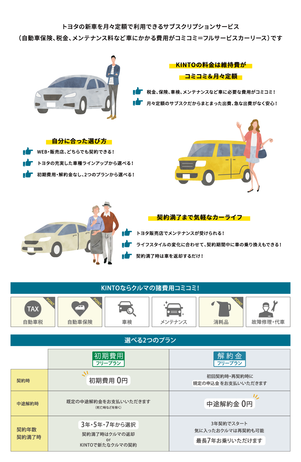 KiNTOを選ぶ5つの理由