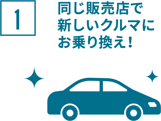 同じ販売店で新しいクルマにお乗り換え！