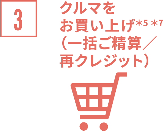 クルマをお買い上げ＊5 ＊7（一括ご精算／再クレジット）