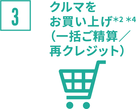 クルマをお買い上げ＊2 ＊4（一括ご精算／再クレジット）