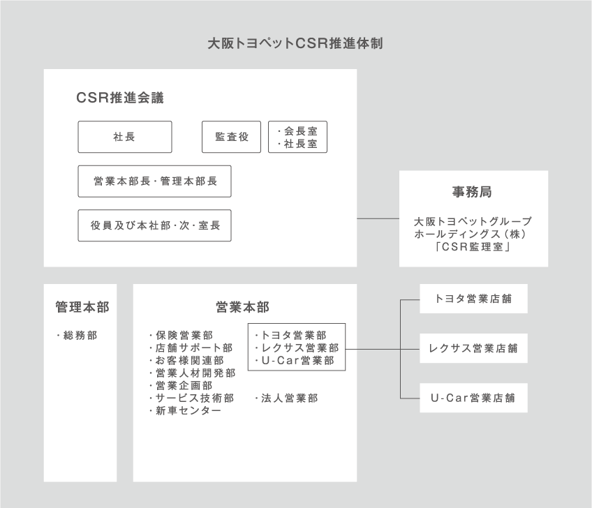 CSR|大阪のトヨタ車なら大阪トヨペット