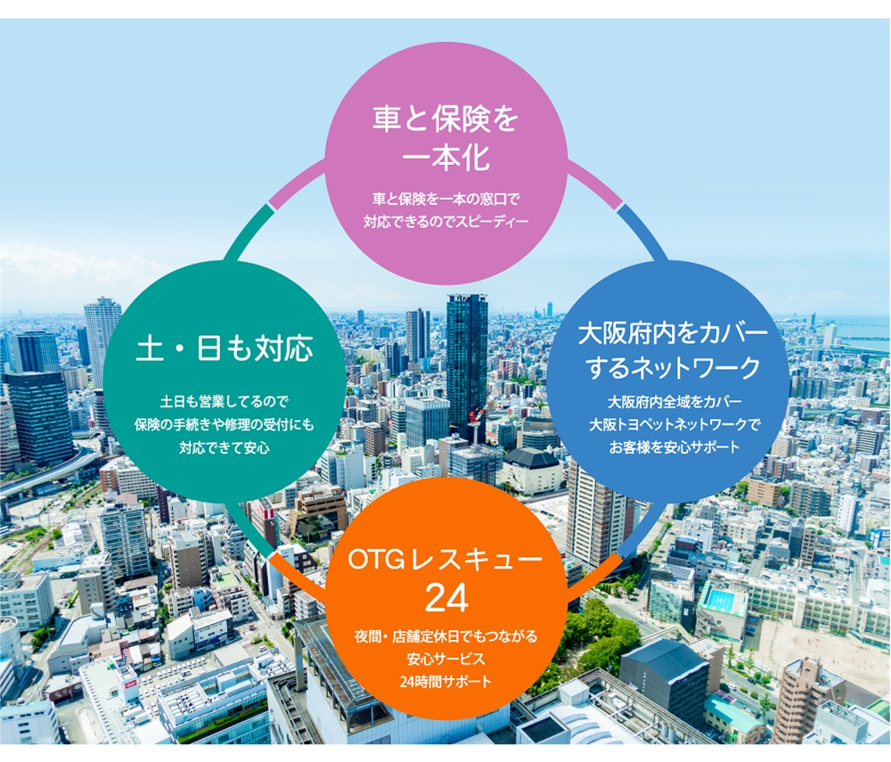 大阪トヨペットの保険 大阪のトヨタ車なら大阪トヨペット 大阪トヨペットの保険 大阪のトヨタ車なら大阪トヨペット