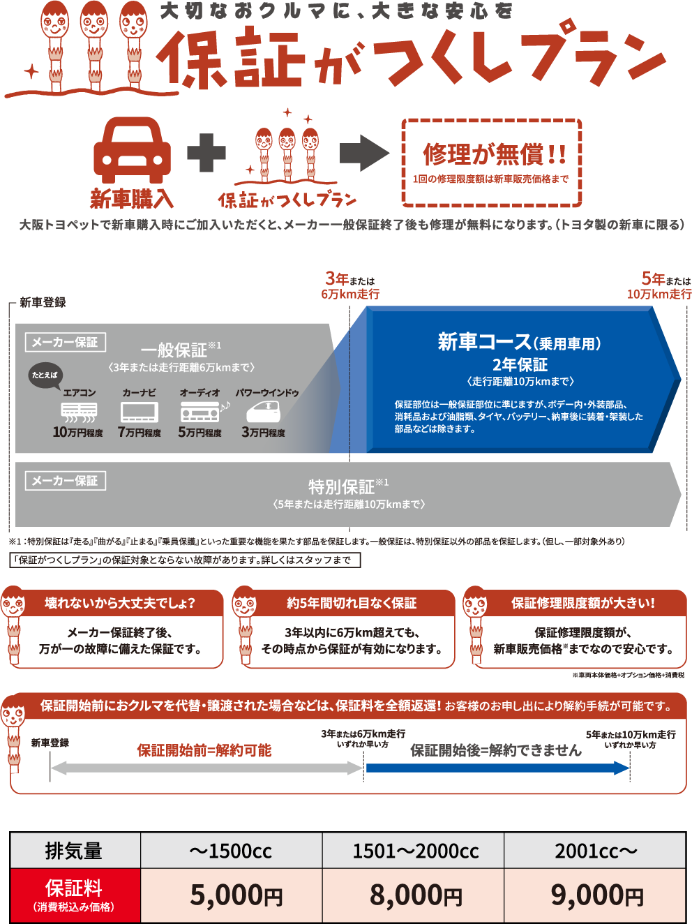 大切なおクルマに、大きな安心感　保証がつくしプラン　新車コース