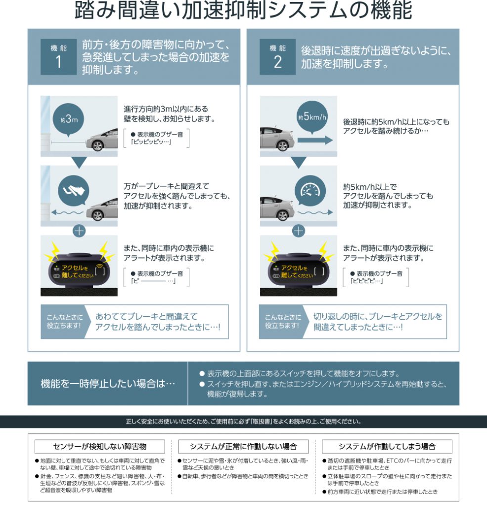 踏み間違い加速抑制システムをご存知ですか 大阪のトヨタ車なら大阪トヨペット 踏み間違い加速抑制システムをご存知ですか 大阪のトヨタ車なら大阪トヨペット